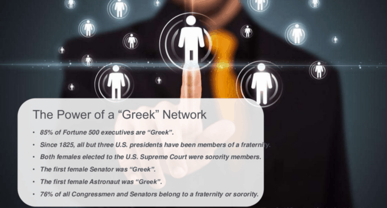 Greek Networking facts